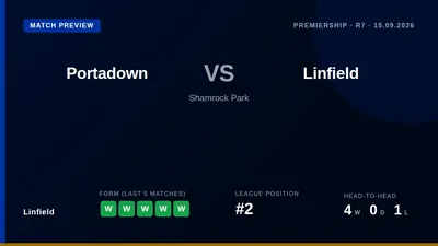 David Jeffrey says the patience he learned at Linfield is vital as his winless Portadown side prepare to host his old...