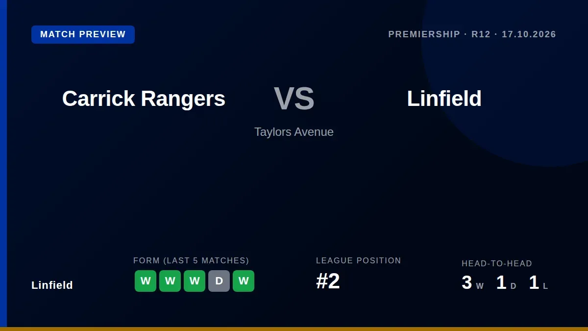 Linfield can close the gap on Premiership leaders Coleraine FC to a single point with a victory away to Carrick Rangers...