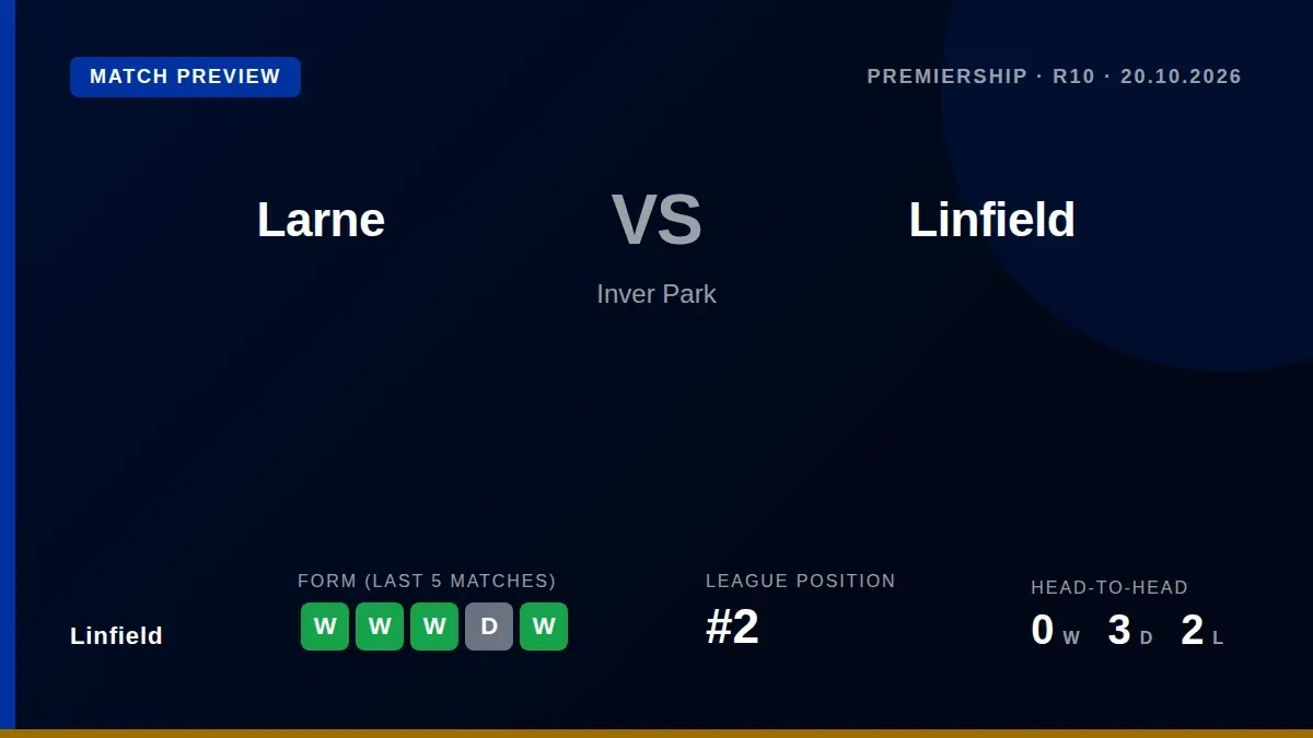 Linfield, second in the Premiership with 25 points, face a key test away to third-placed Larne on Tuesday as they look to...