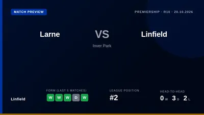 Linfield, second in the Premiership with 25 points, face a key test away to third-placed Larne on Tuesday as they look to...